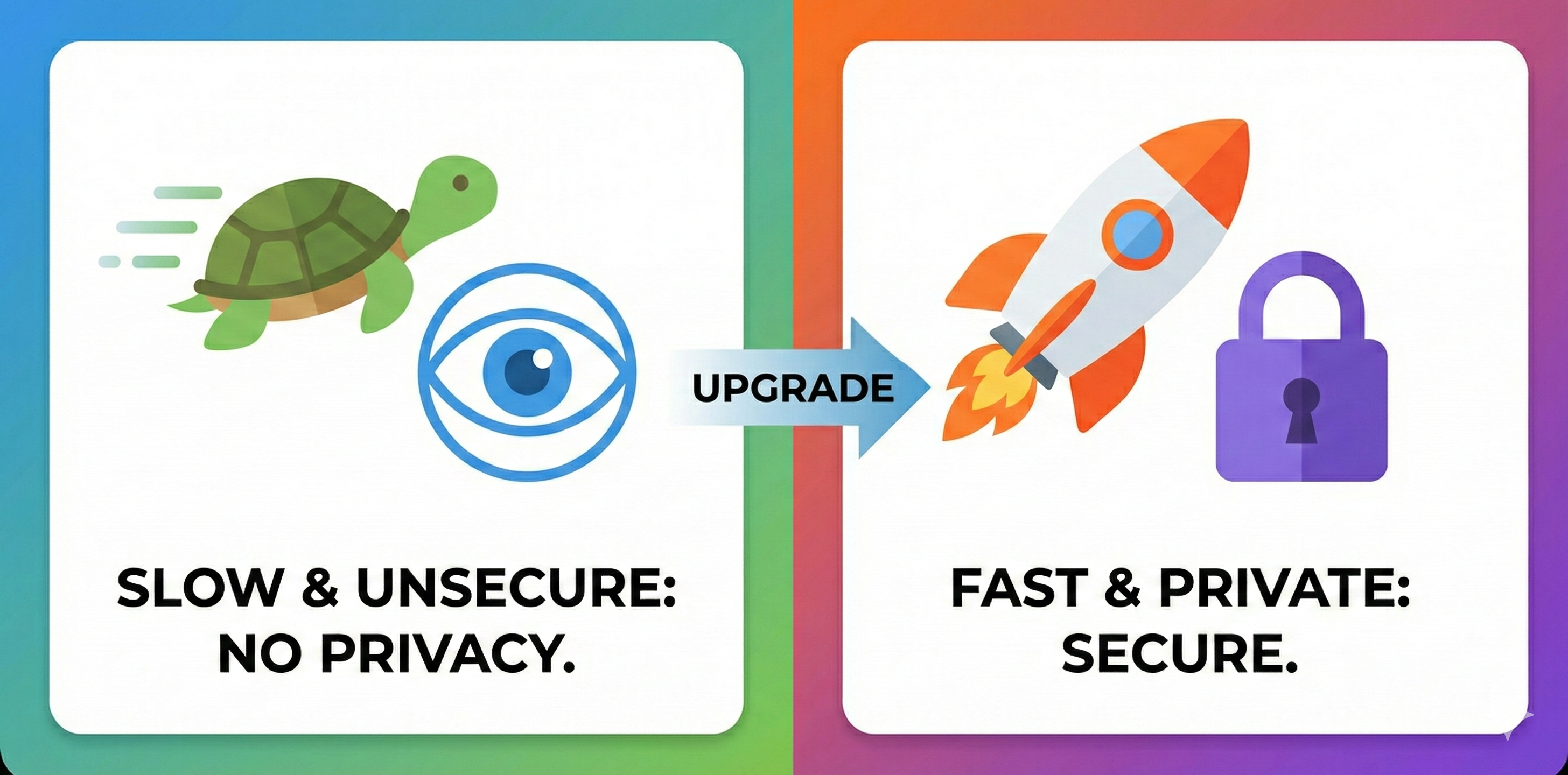 Visual comparison of speed and privacy between client-side and server-side tools